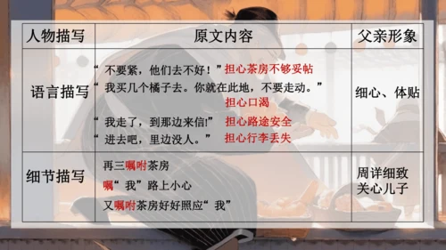 14《背影》课件