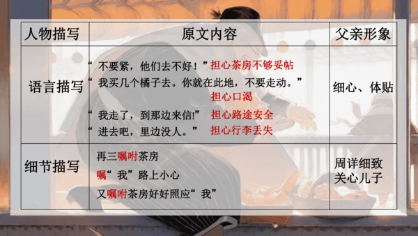 14《背影》课件