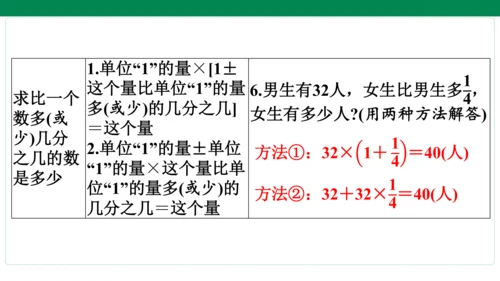 人教版数学六年级上册期中复习 单元归纳·知识梳理   课件(共20张PPT)