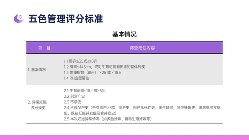 紫色简约卡通插画高危妊娠五色管理PPT课件