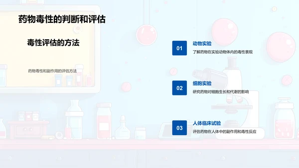 药理学教学精讲PPT模板