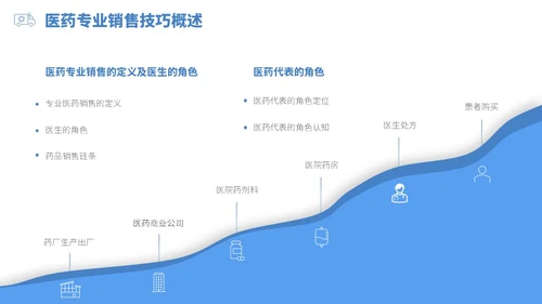 蓝白色立体风医药代表销售经营分享PPT经验分享