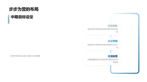 跨越挑战