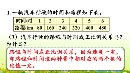 2.正比例和反比例（课件）-六年级下册数学人教版(共69张PPT)