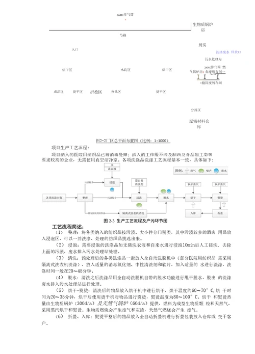 XX公司洗涤服装、酒店布草、医用纺织品等服务项目环境影响报告表