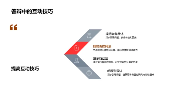 答辩之路：从准备到成功