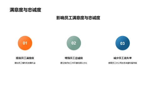 铸就文化驱动竞争力