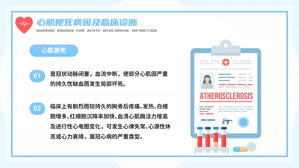 医务人员急性心梗护理查房PPT模板