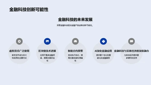 科技赋能金融创新