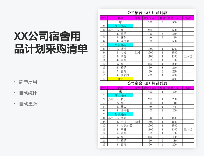 XX公司宿舍用品计划采购清单