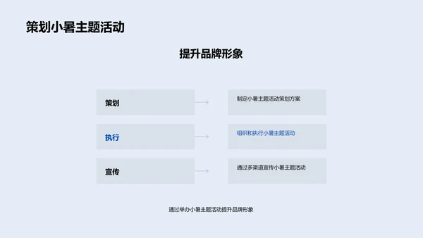 小暑节气营销策略PPT模板