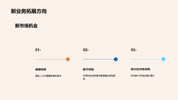 保险业新时代突破