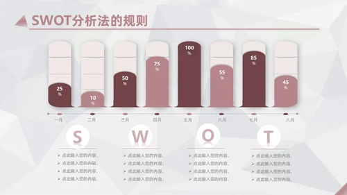 莫兰迪茶色商务SWOT分析培训PPT模板