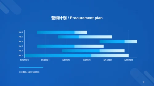 蓝色科技二级城市市场营销状况年度总结PPT案例