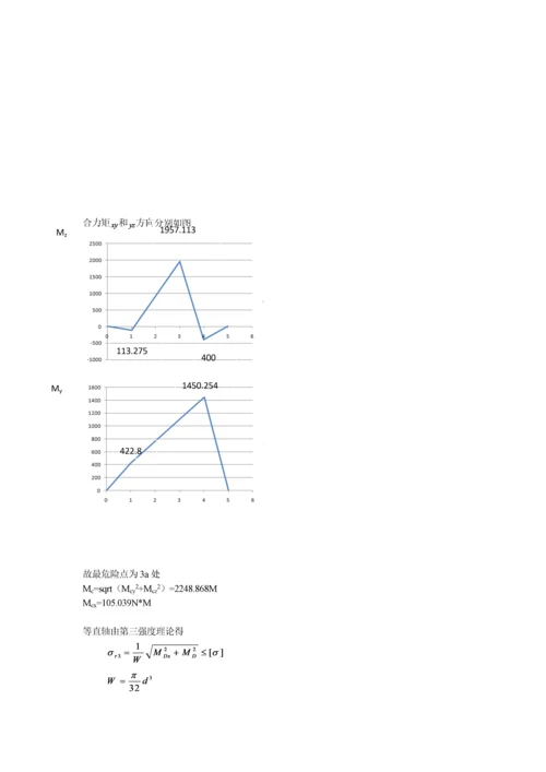 材料力学课程设计-五种传动轴设计(c轴)毕业论文.docx