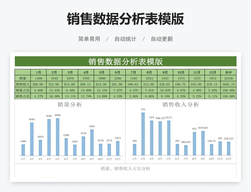 销售数据分析表模版