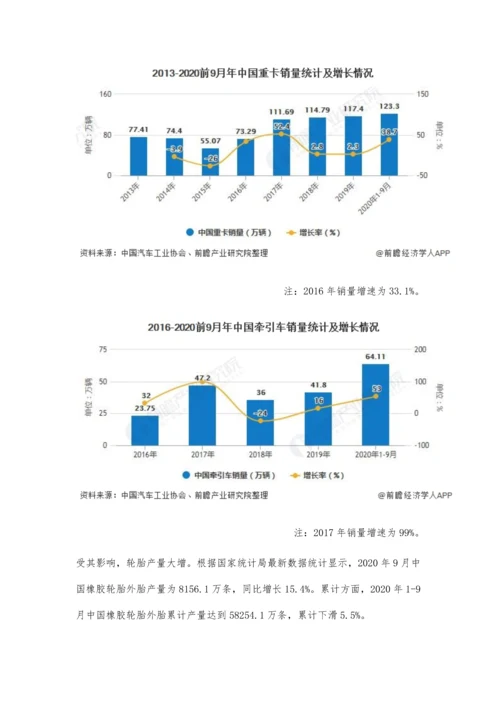 中国橡胶制品行业市场现状及发展前景分析-下游产业共振将推动价格持续增长.docx