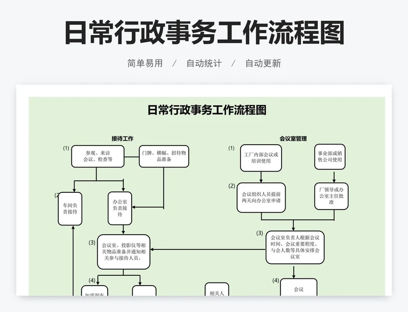 日常行政事务工作流程图