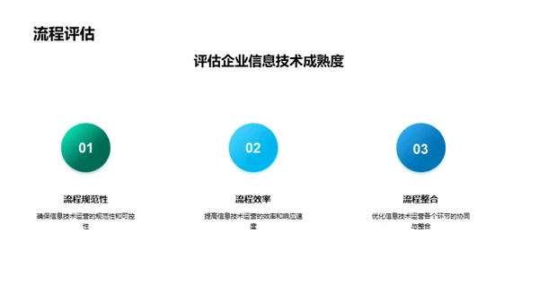 全面提升信息技术战略