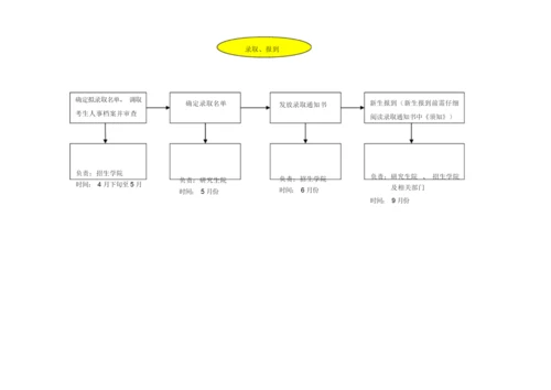 考研报名流程.docx