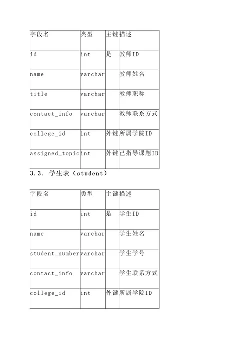 毕业设计管理系统设计方案