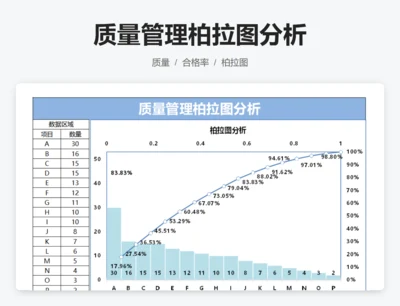 质量管理柏拉图分析