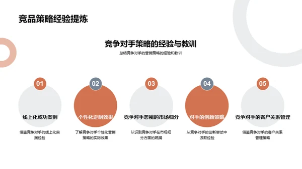 未来保险营销探究