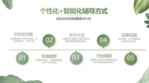 绿色水彩风培训课件动态PPT模板