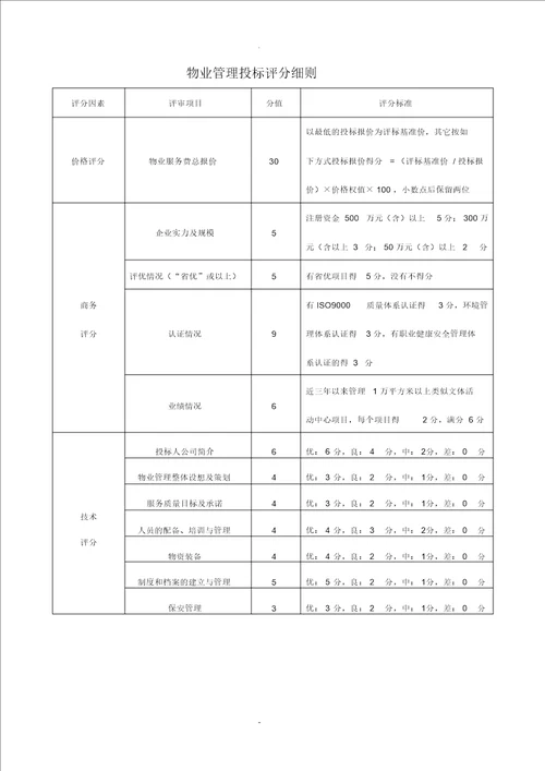 物业管理投标评分细则