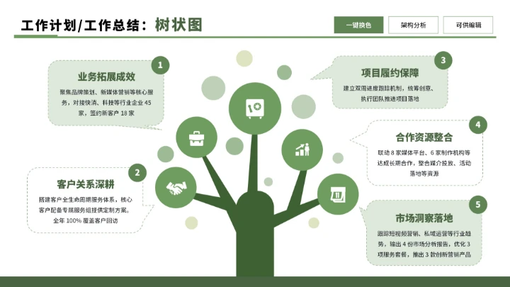 绿色商务5项树状图不同版式制作PPT单页