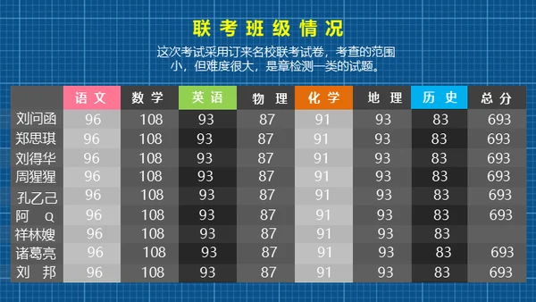 小学生家长会通用PPT模版