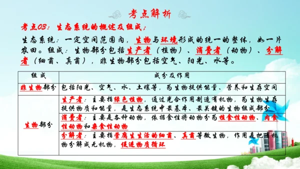 1.2 了解生物圈 2023-2024学年七年级生物上学期期末考点大串讲（人教版）(共28张PPT)