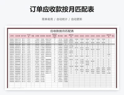 订单应收款按月匹配表