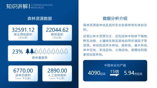 中学地理教学模板PPT模板