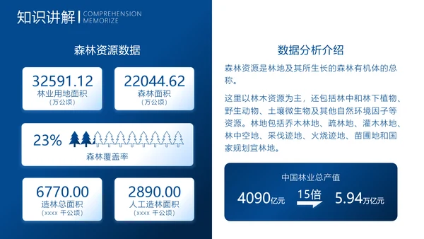 中学地理教学模板PPT模板