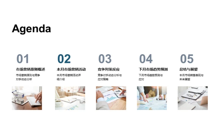 策略动态与市场展望