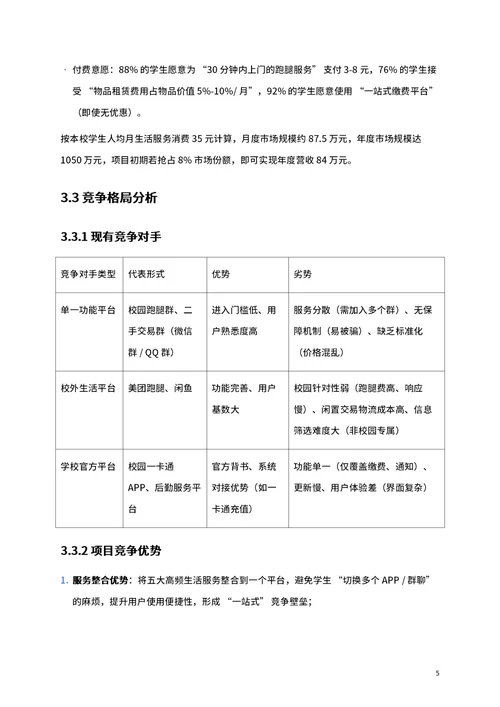 商业创业计划书