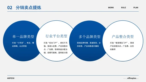 蓝灰简约几何高级销售培训PPT模板