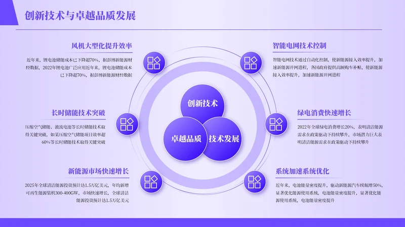 紫色商务风6项循环PPT单页