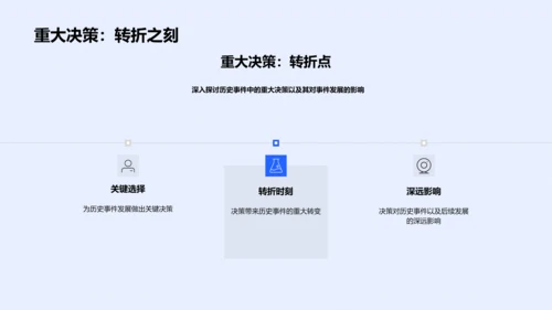 历史事件深度解读PPT模板