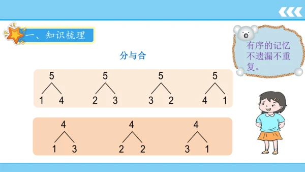 人教版数学一年级上册3 5以内数的认识和加减法第4课时 分与合  课件（共20张PPT）