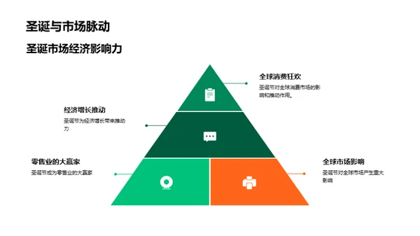 掌握圣诞经济脉搏