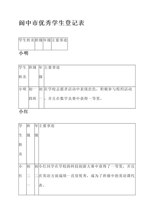 阆中市优秀学生登记表主要事迹