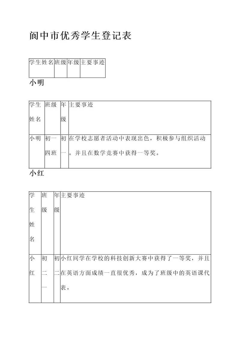 阆中市优秀学生登记表主要事迹