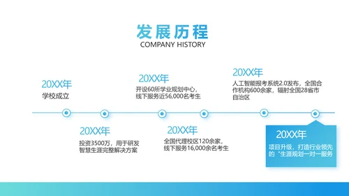 蓝色医疗医院运营分析报告动态PPT模板