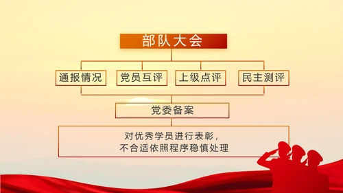 守卫边疆寸土不让八一军事部队PPT动态模板