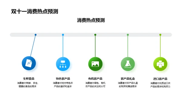 农产品电商销售新策