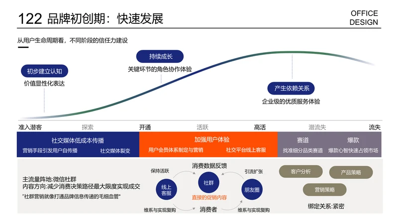 复杂项目进展微笑图生态图列表页