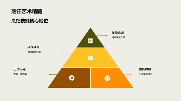 厨房管理与烹饪艺术