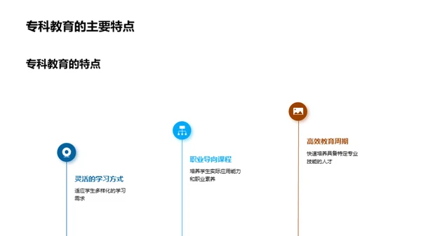专科教育的挑战与机遇